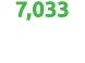 7,033 