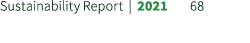 Sustainability Report | 2021 68