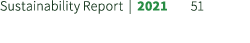 Sustainability Report | 2021 51