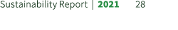 Sustainability Report | 2021 28