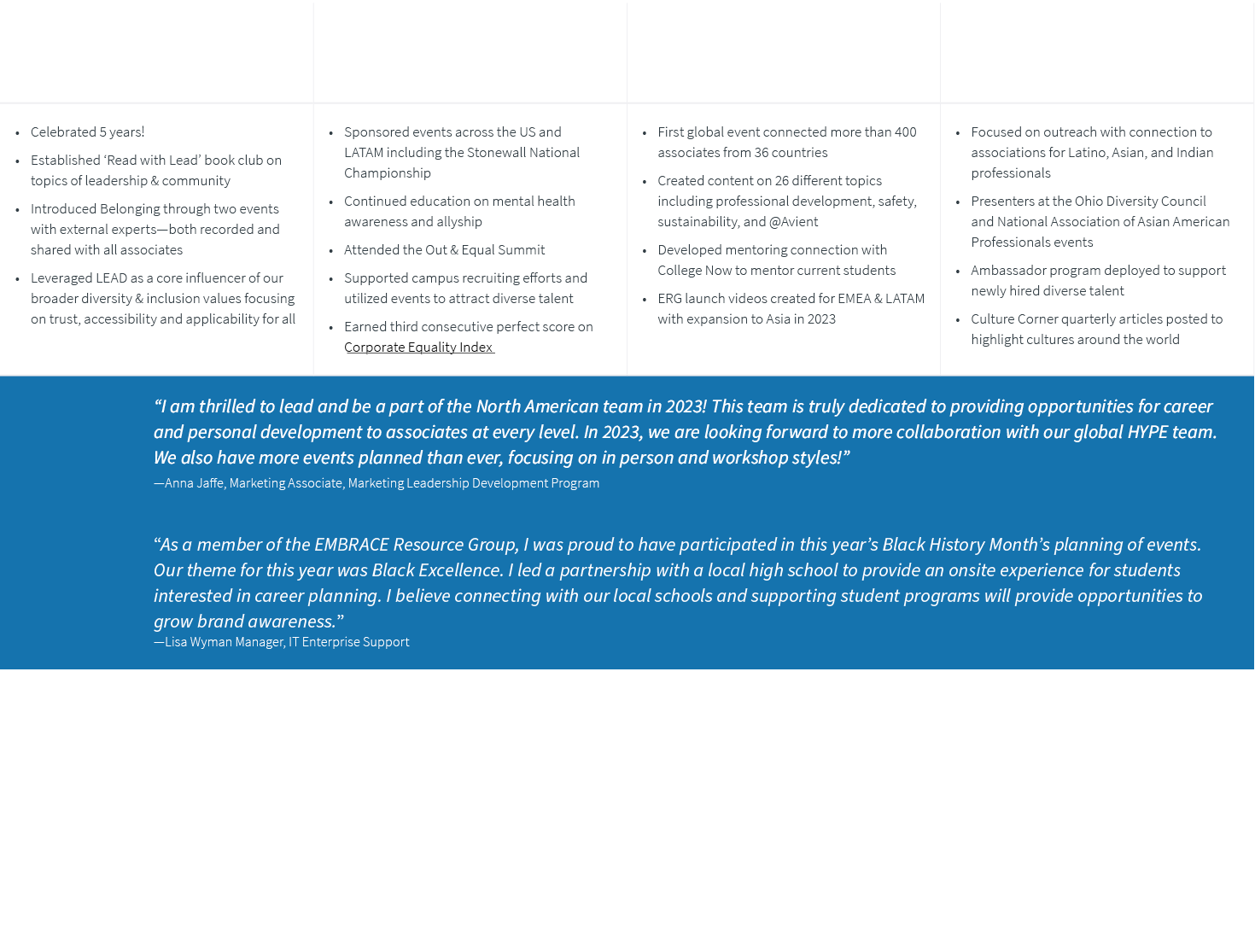 ,,,,Celebrated 5 years! Established ‘Read with Lead’ book club on topics of leadership & community Introduced Belongi...