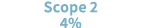 Scope 2 4%