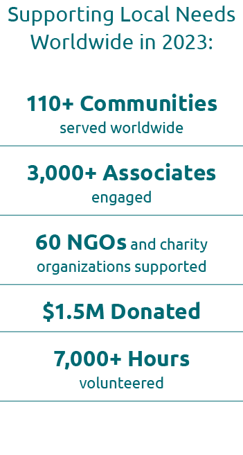 Supporting Local Needs Worldwide in 2023: 110+ Communities served worldwide 3,000+ Associates engaged 60 NGOs and cha...