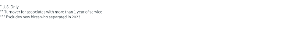  * U.S. Only ** Turnover for associates with more than 1 year of service *** Excludes new hires who separated in 2023